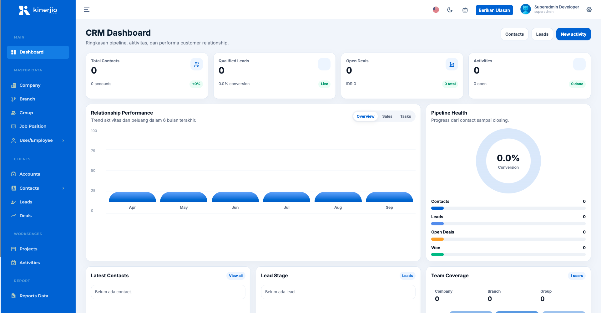 CRM sales pipeline dashboard