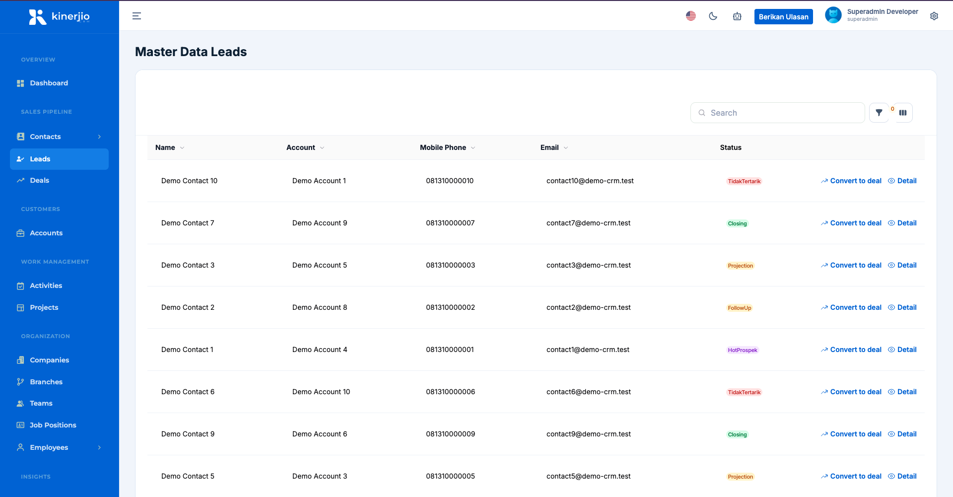 CRM team activity and business performance